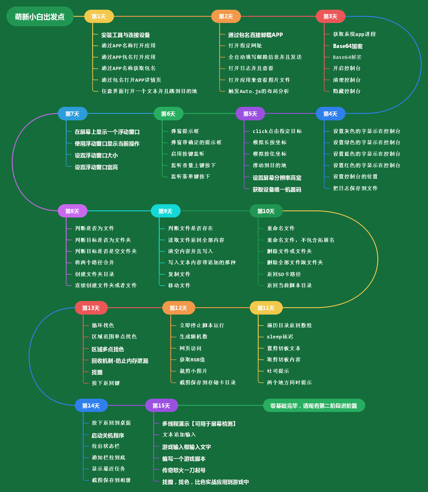 js第一阶段.png
