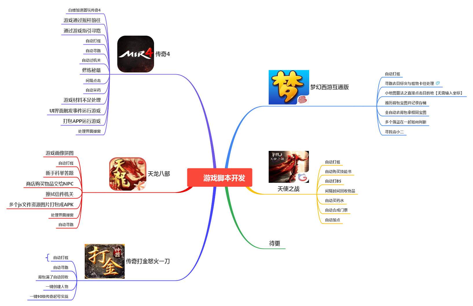 第3阶段.png